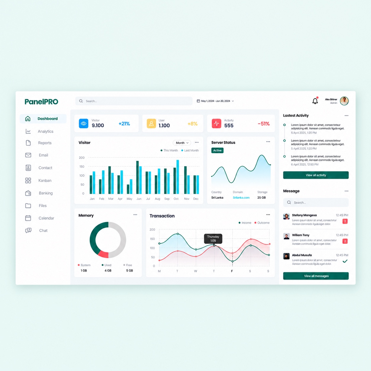 PanelPRO